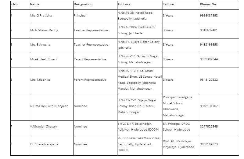 SCHOOL MANAGEMENT COMMITTEE SHLOKA SCHOOL